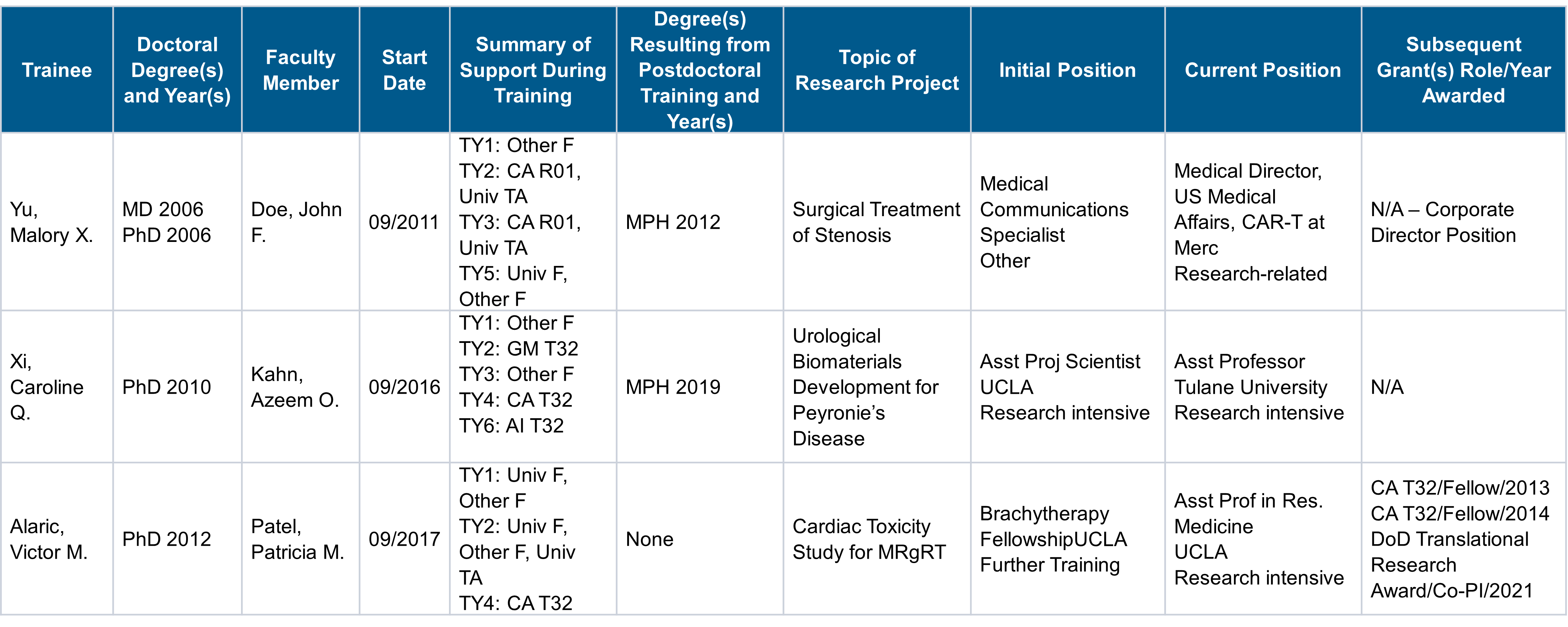 Table 8. Program UCLA CTSI